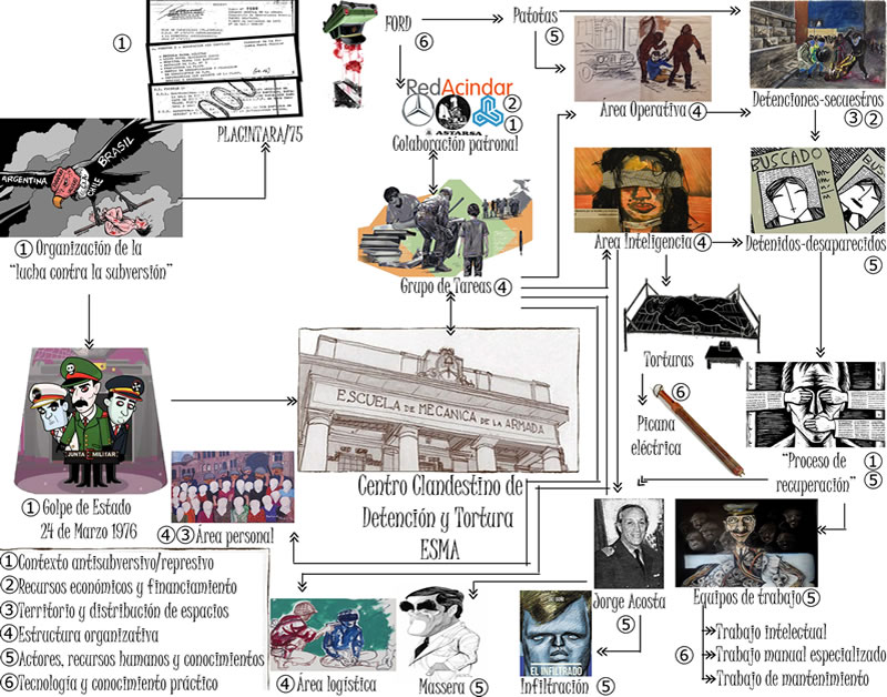 Esquema socio tecnico